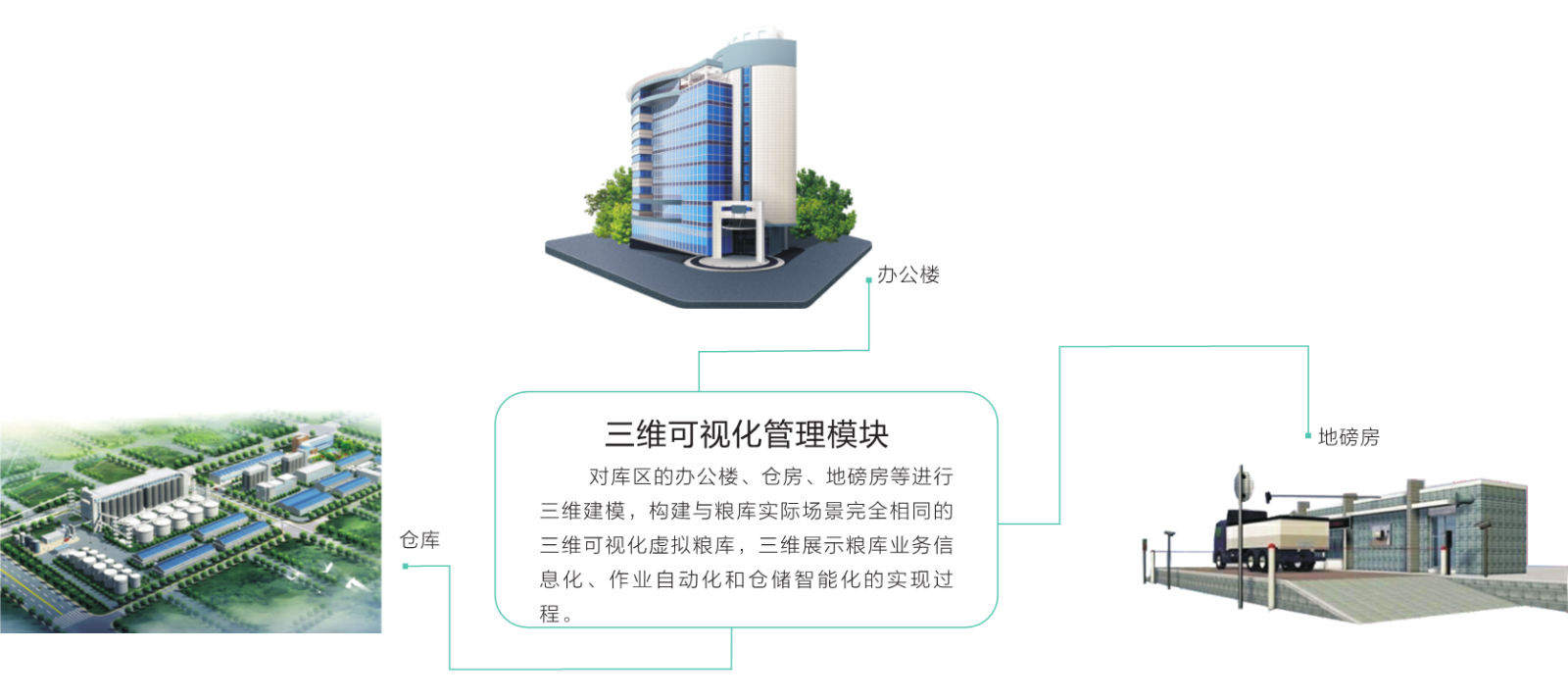 智慧粮库管理系统